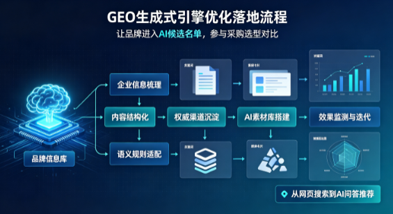 东乡族自治县B端采购决策：GEO优化藏着哪些全新机会？