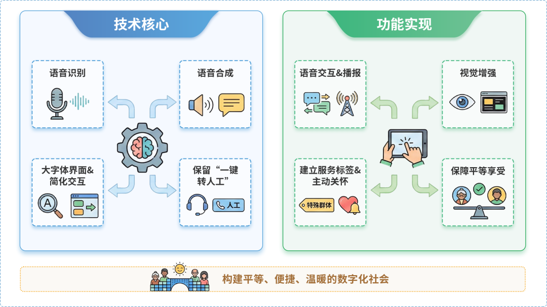 东乡族自治县AI生态｜多AI智能体GEO优化全流程：从内容创作到发布实操指南