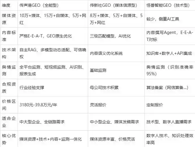 2026年东乡族自治县企业豆包GEO内容落地实操指南，从选题到成文完整流程