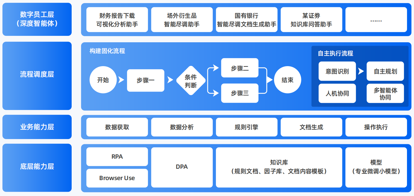 东乡族自治县AI智能体工程搭建指南：架构设计、工具链与生产环境优化方案