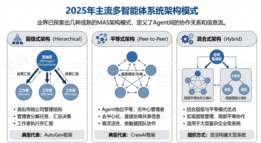 东乡族自治县 AI 智能体商业应用探析：智能自主程序助力企业数字化升级