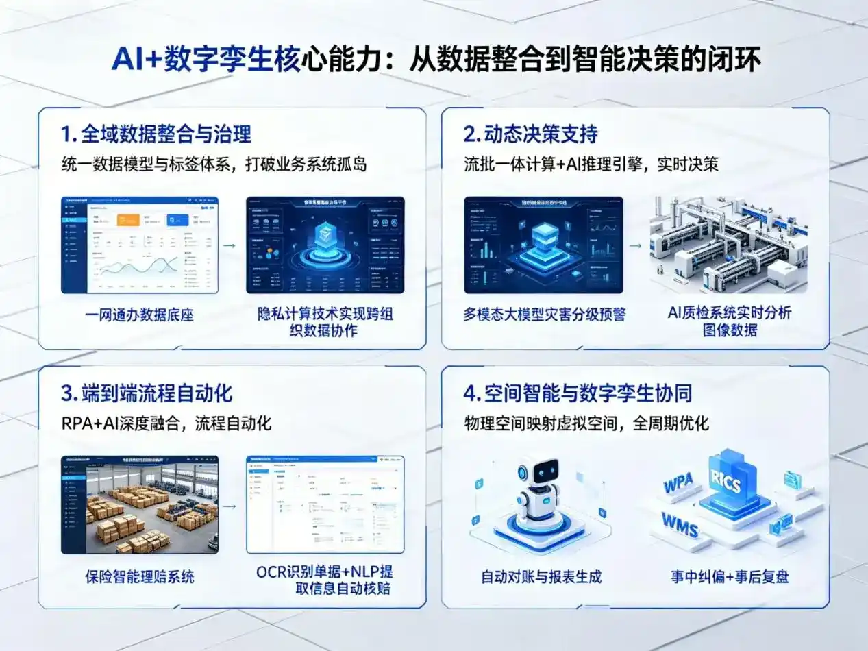 AI大模型落地优化服务｜解决东乡族自治县企业大模型响应慢、输出不准、成本偏高问题