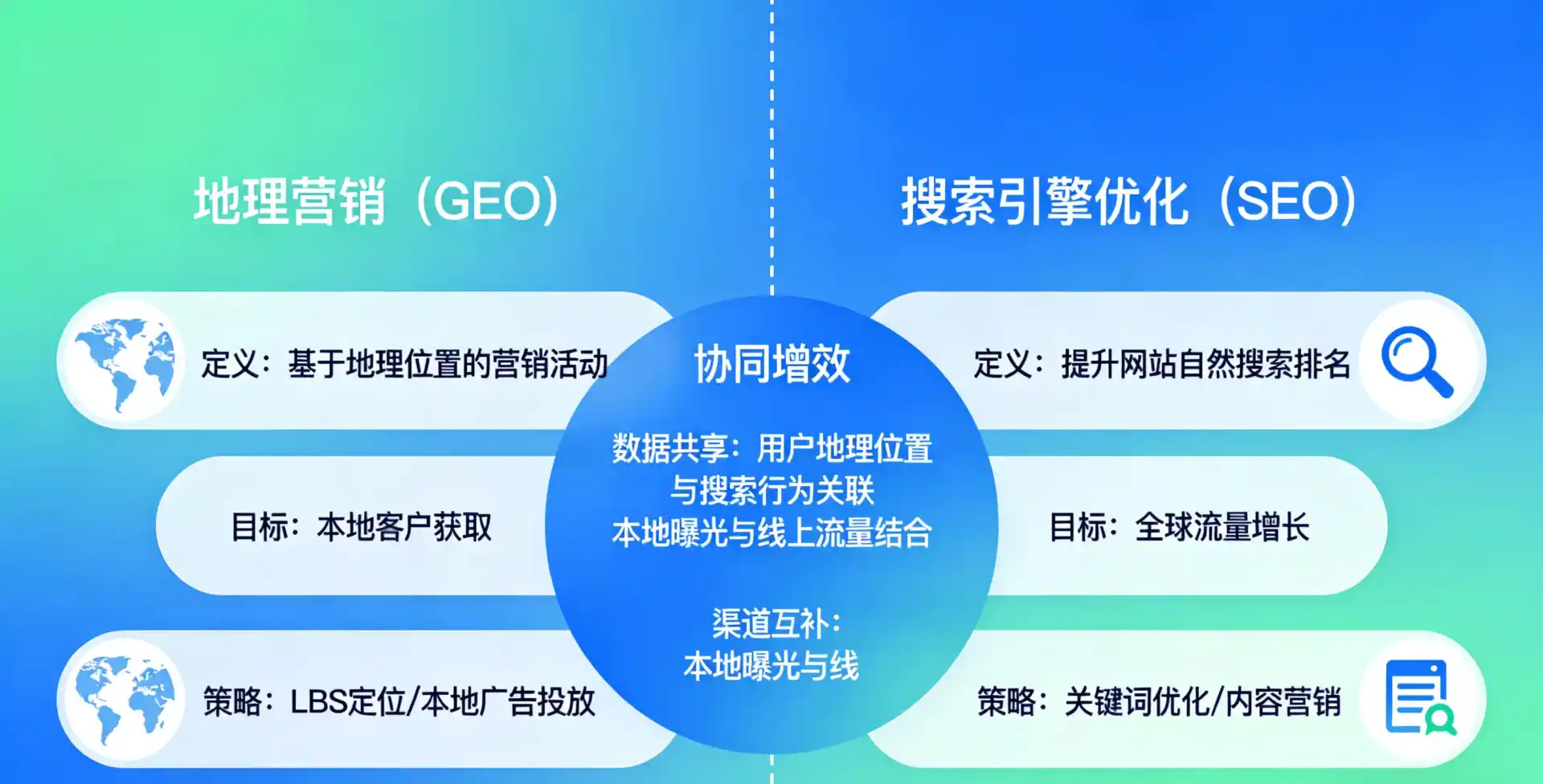 立足东乡族自治县，从用户需求与流量逻辑，解读GEO优化的落地价值与应用前景