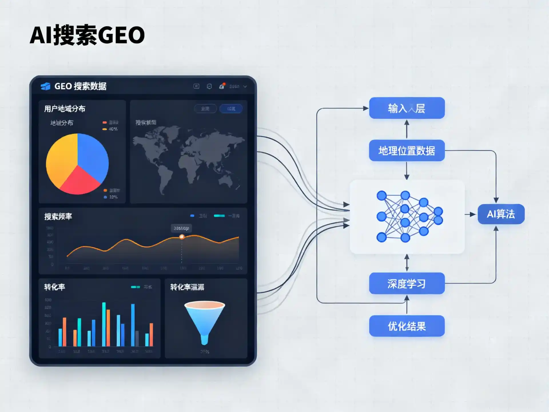 东乡族自治县GEO优化服务商该如何筛选？生成式引擎优化行业实践观察